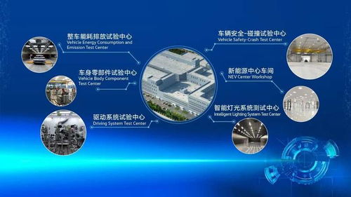 技術驅動未來，創新引領變革 一汽-大眾新技術開發中心落子長春